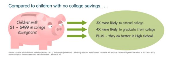 A piggy bank representing savings