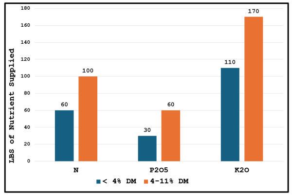 Full description in content box below