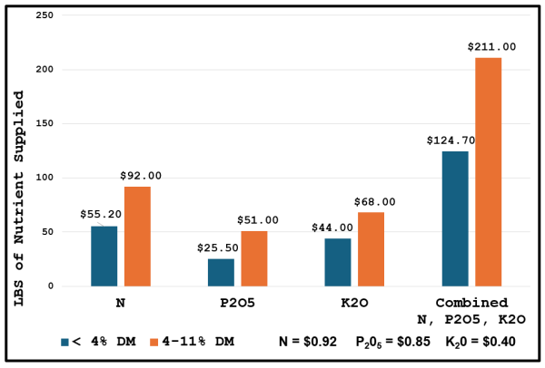 Full image description in dropdown table