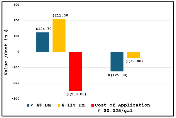 Full description in comment below