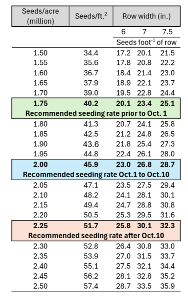 Full image description in dropdown table