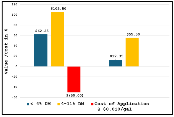 Full image description in dropdown table