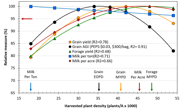 Relevant description in article body