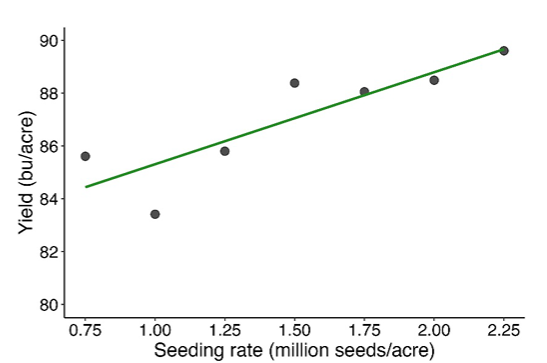 Full image description in dropdown table